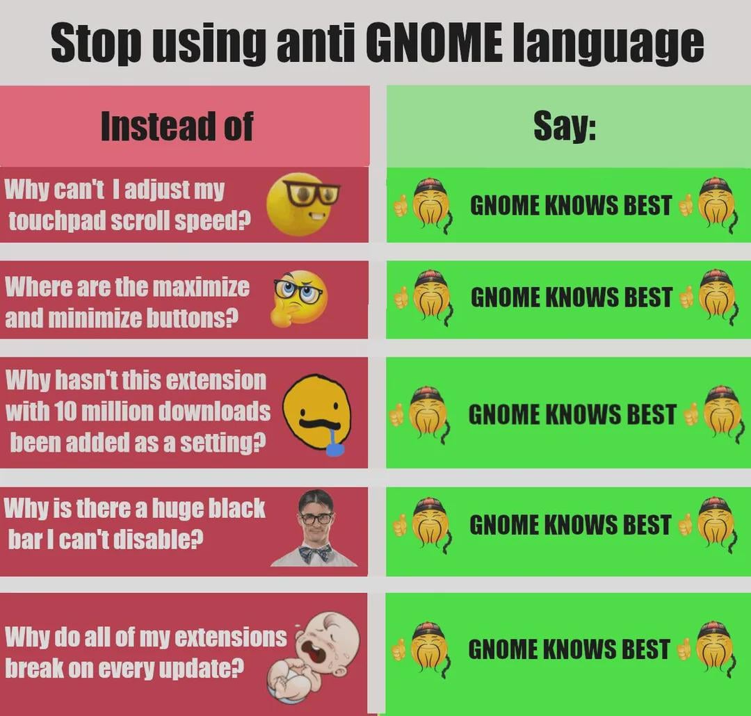 Gnome Knows Best